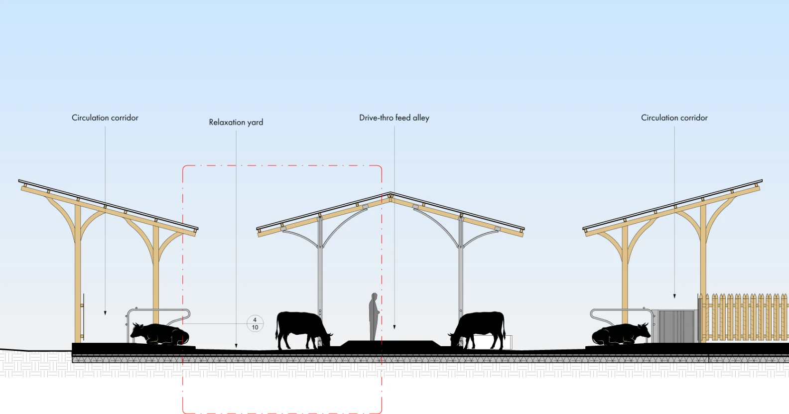 Section — Livestock Production Centre, Chepalungu Constituency, Bomet County