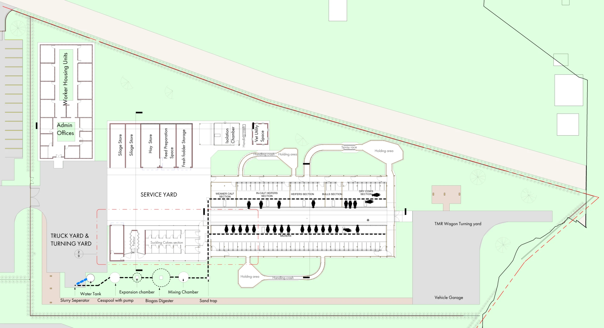 Plan — Livestock Production Centre, Chepalungu Constituency, Bomet County