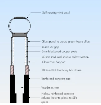 Thermal Chimney Detail — Livestock Production Centre, Chepalungu Constituency, Bomet County