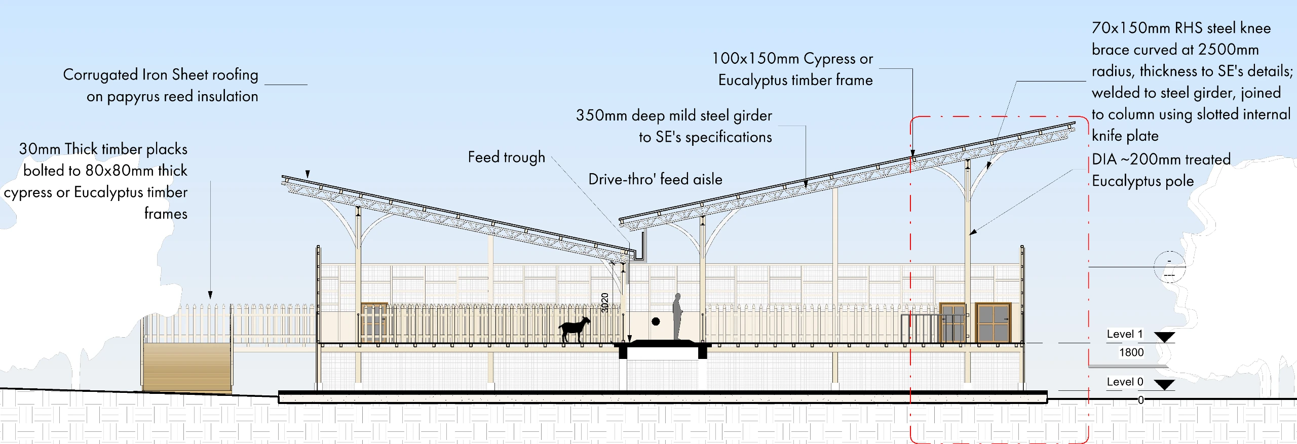 Section — Livestock Production Centre, Chepalungu Constituency, Bomet County